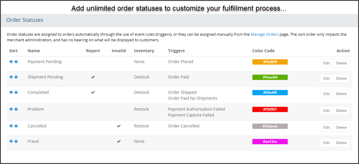 Order Status Manager