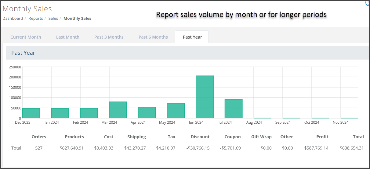 Monthly Report